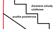 Jak ocieplić drewniane schody nad piwnicą?
